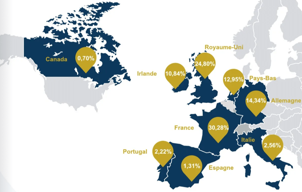 Dans quels pays investit la SCPI Pierval Santé